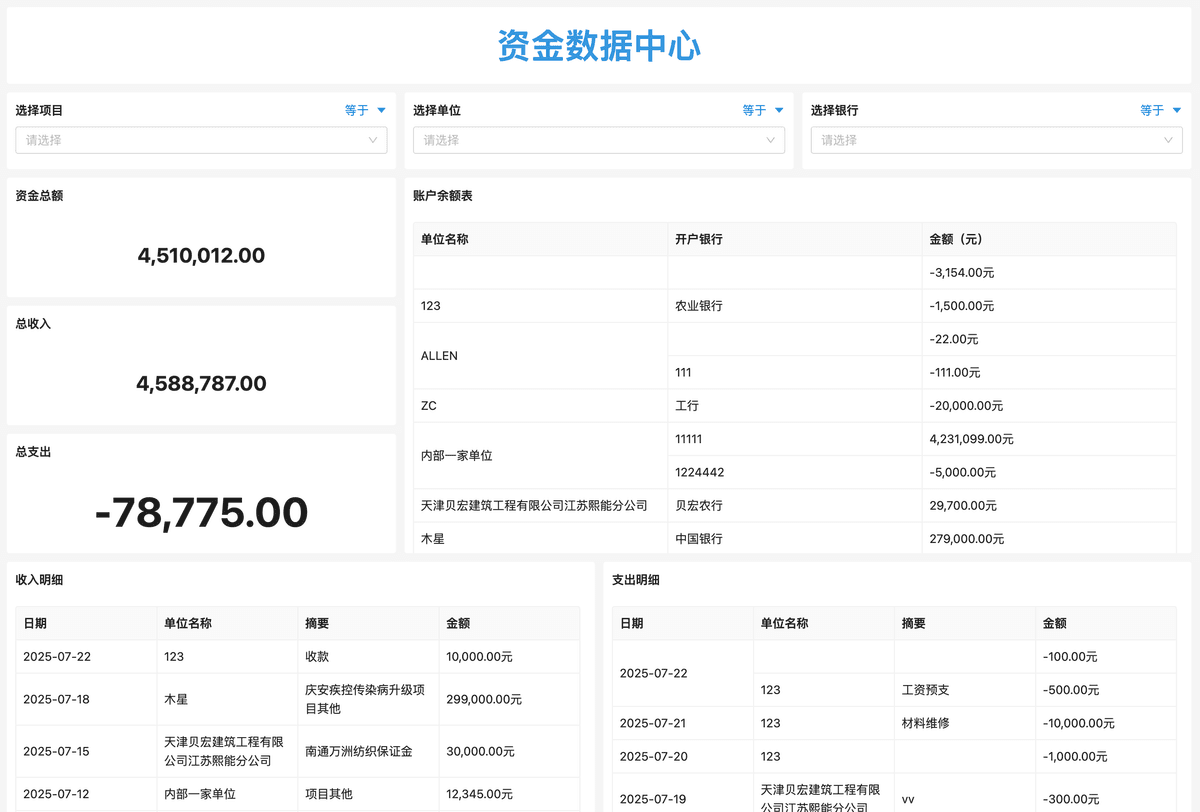 资金数据中心